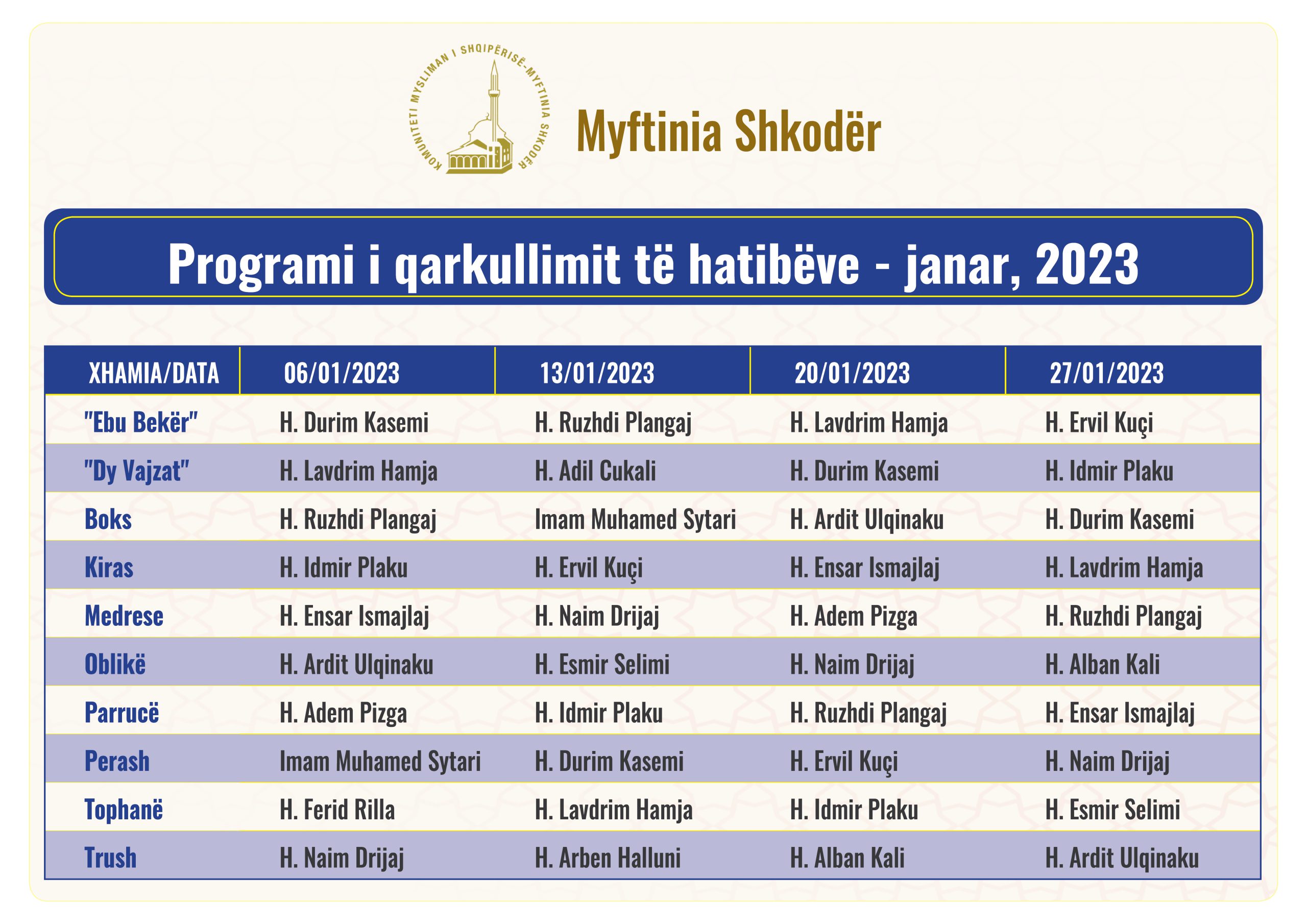 Programi i qarkullimit të hatibëve – janar, 2023
